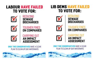 Labour and Liberals failed to vote for these measures